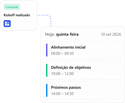 Começamos pelo que importa