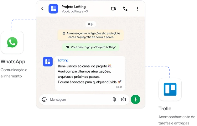 Organizamos o projeto